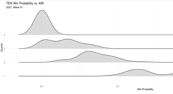 NFL Home Team Win Probability